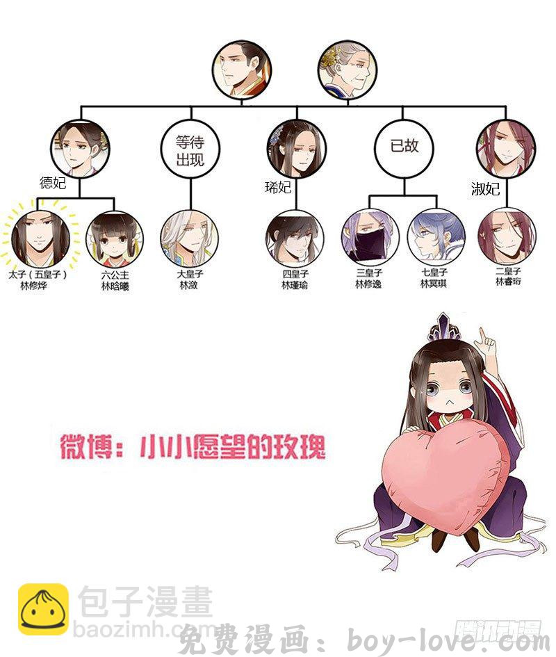 帝王侧 五十三章 挑衅1(1/2) 预览图